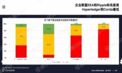 2023年香港区块链最新动态