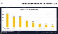 如何及时获取tpWallet上新信